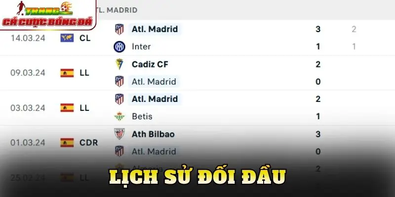 Lịch sử đối đầu