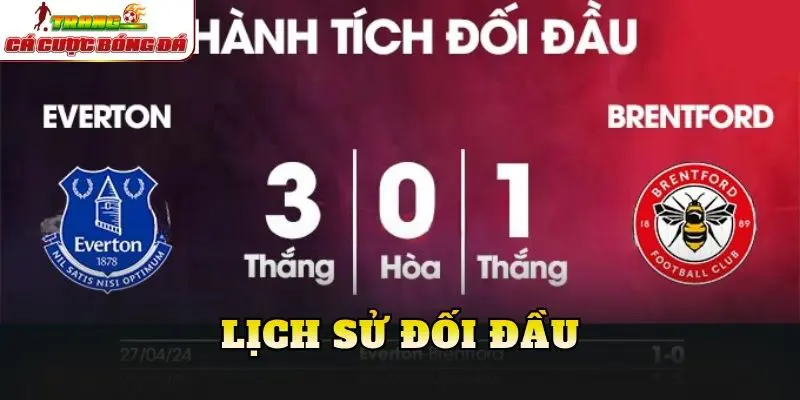 Lịch sử đối đầu