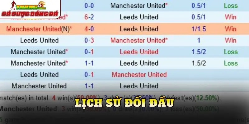 Lịch sử đối đầu