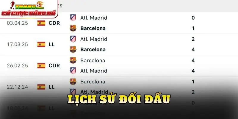 Lịch sử đối đầu