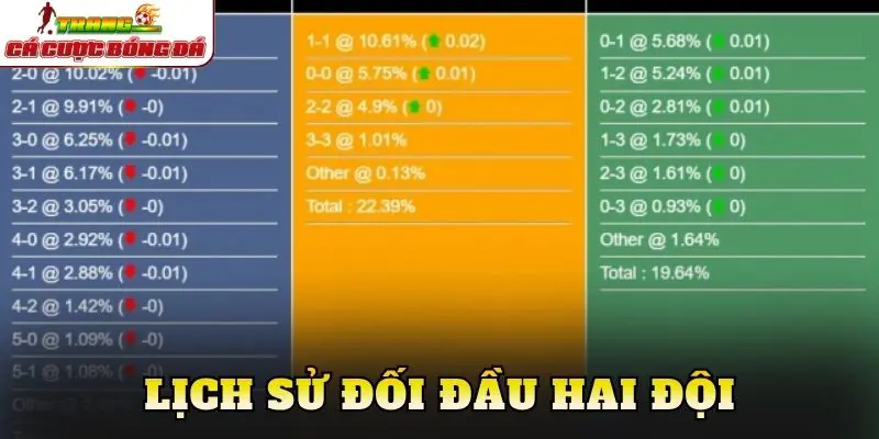 Lịch sử đối đầu hai đội