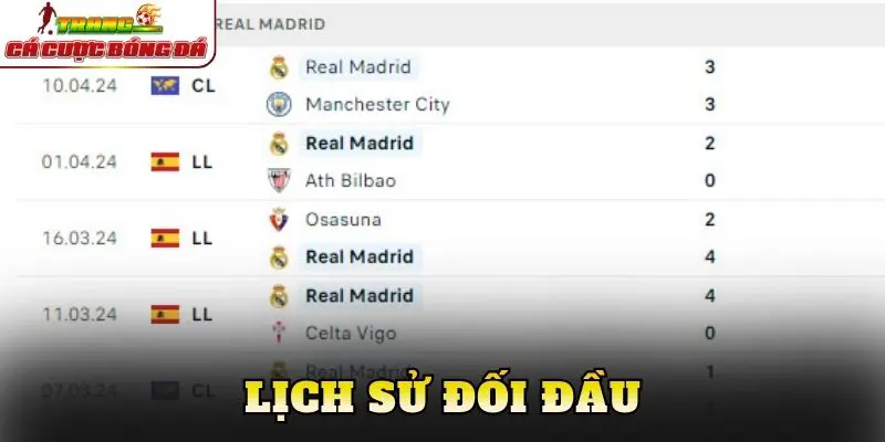 Lịch sử đối đầu