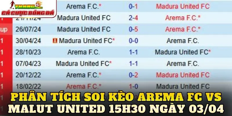 Phân tích soi kèo Arema FC vs Malut United 15h30 ngày 03/04