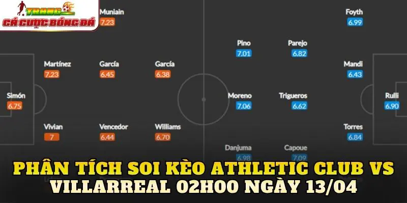 Phân tích soi kèo Athletic Club vs Villarreal 02h00 ngày 13/04