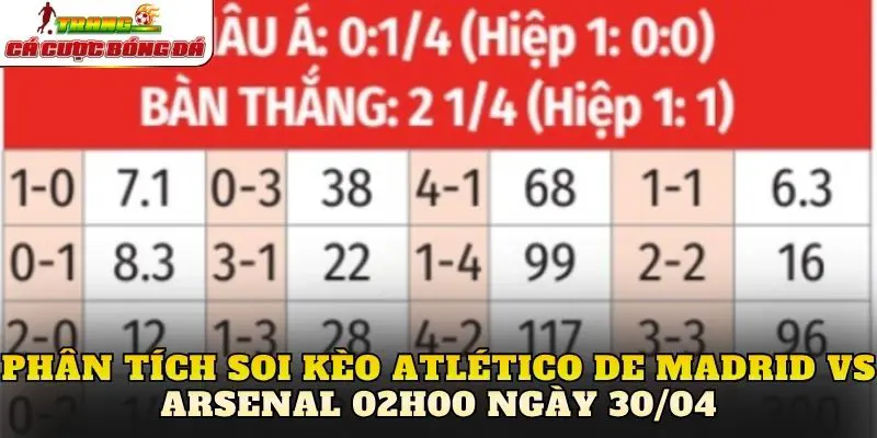 Phân tích soi kèo Atlético de Madrid vs Arsenal 02h00 ngày 30/04