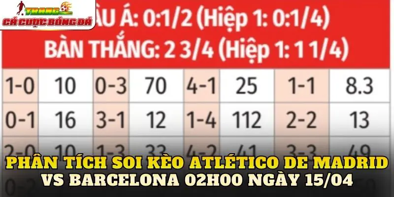 Phân tích soi kèo Atlético de Madrid vs Barcelona 02h00 ngày 15/04