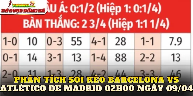 Phân tích soi kèo Barcelona vs Atlético de Madrid 02h00 ngày 09/04