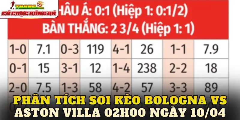 Phân tích soi kèo Bologna vs Aston Villa 02h00 ngày 10/04