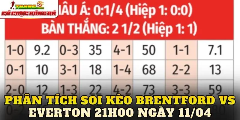 Phân tích soi kèo Brentford vs Everton 21h00 ngày 11/04