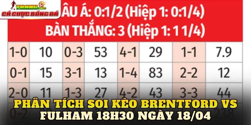 Phân tích soi kèo Brentford vs Fulham 18h30 ngày 18/04