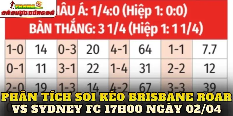 Phân tích Soi kèo Brisbane Roar vs Sydney FC 17h00 ngày 02/04