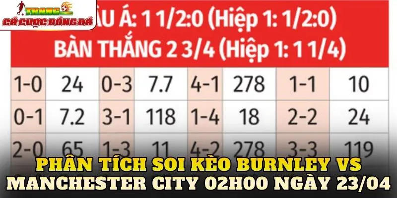 Phân tích soi kèo Burnley vs Manchester City 02h00 ngày 23/04