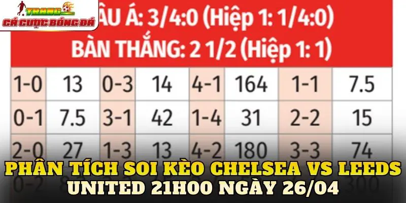 Phân tích soi kèo Chelsea vs Leeds United 21h00 ngày 26/04