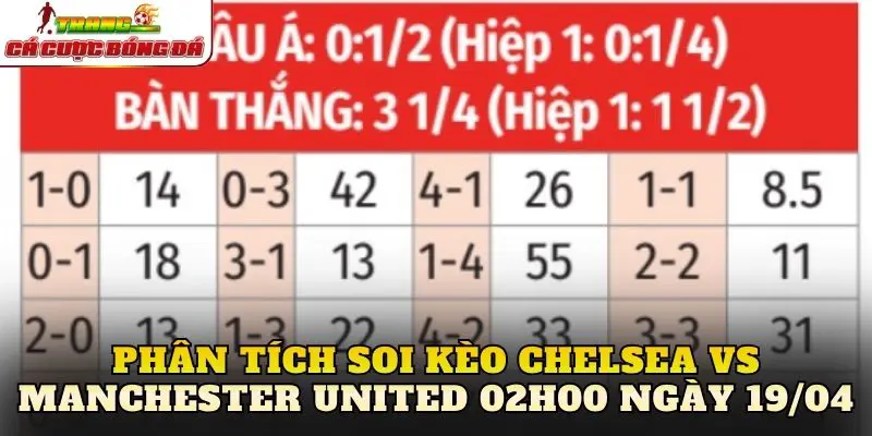 Phân tích soi kèo Chelsea vs Manchester United 02h00 ngày 19/04