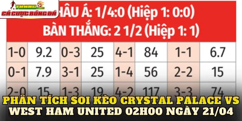 Phân tích soi kèo Crystal Palace vs West Ham United 02h00 ngày 21/04