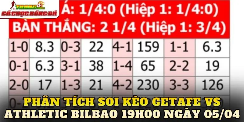 Phân tích soi kèo Getafe vs Athletic Bilbao 19h00 ngày 05/04