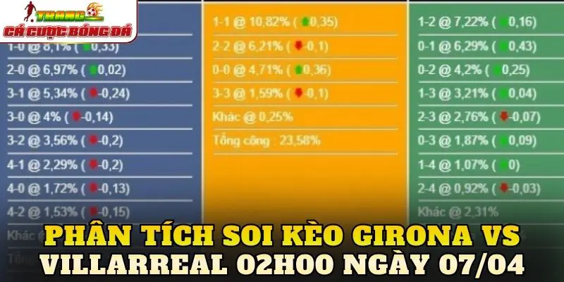 Phân tích soi kèo Girona vs Villarreal 02h00 ngày 07/04