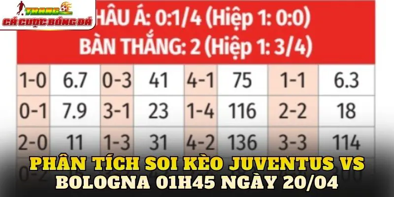 Phân tích soi kèo Juventus vs Bologna 01h45 ngày 20/04
