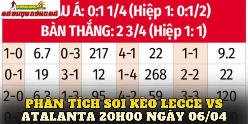 Phân tích soi kèo Lecce vs Atalanta 20h00 ngày 06/04