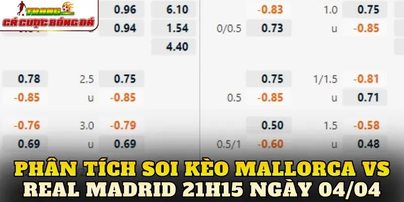 Phân tích soi kèo Mallorca vs Real Madrid 21h15 ngày 04/04