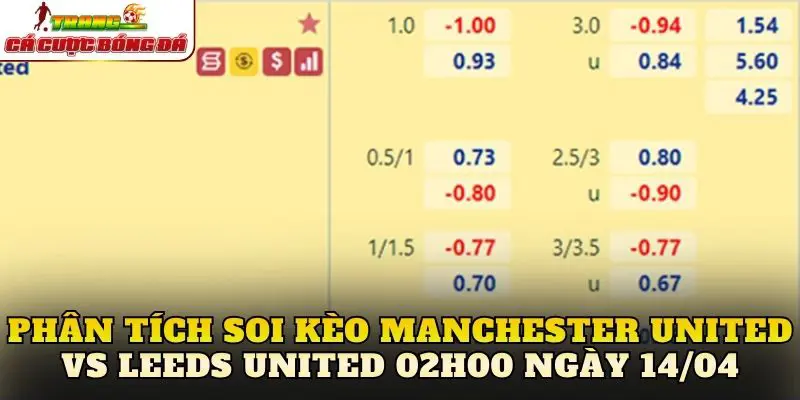 Phân tích soi kèo Manchester United vs Leeds United 02h00 ngày 14/04