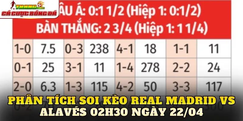 Phân tích soi kèo Real Madrid vs Alavés 02h30 ngày 22/04