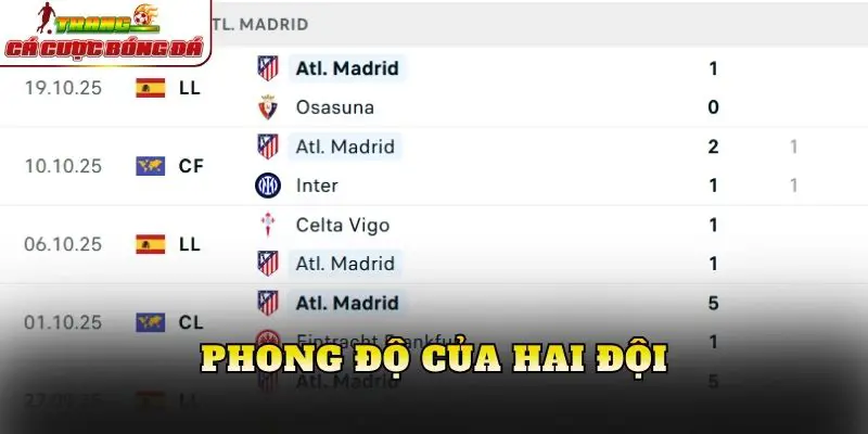 Phong độ của hai đội