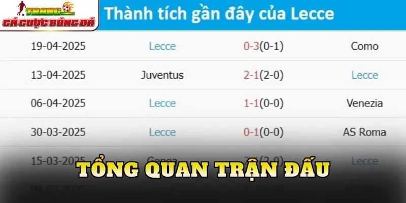 Tổng quan trận đấu