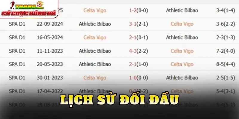 Lịch sử đối đầu
