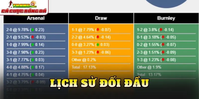 Lịch sử đối đầu