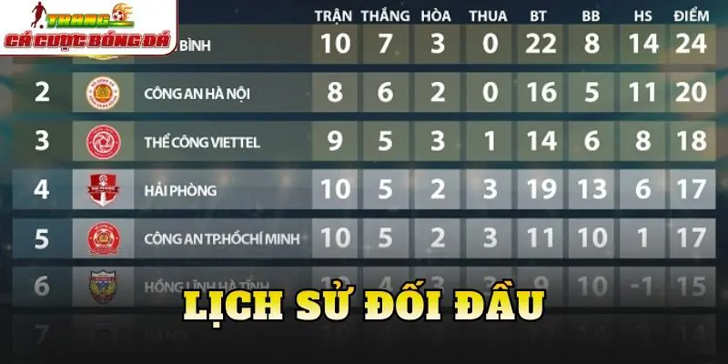 Lịch sử đối đầu