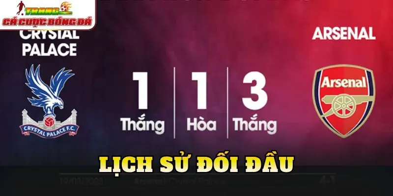 Lịch sử đối đầu
