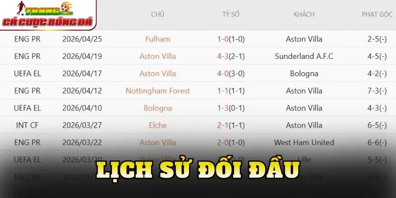 Lịch sử đối đầu
