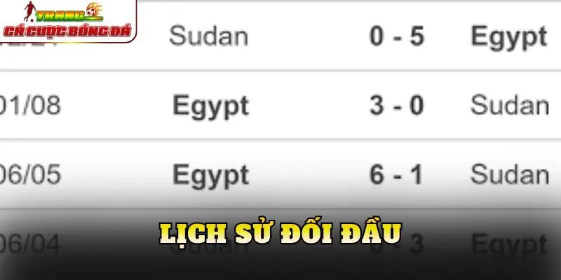 Lịch sử đối đầu