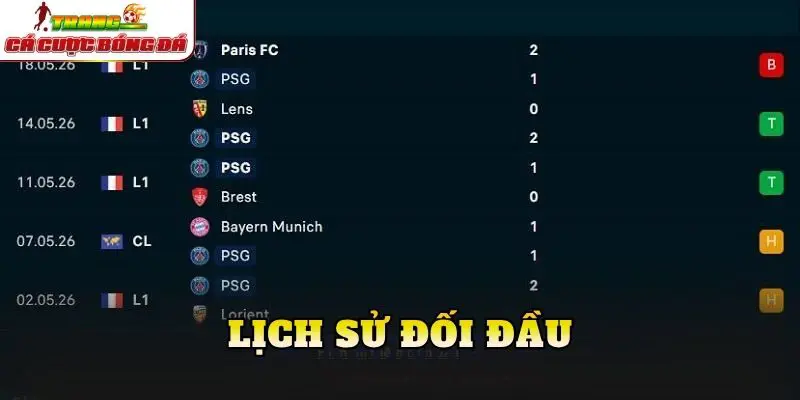 Lịch sử đối đầu