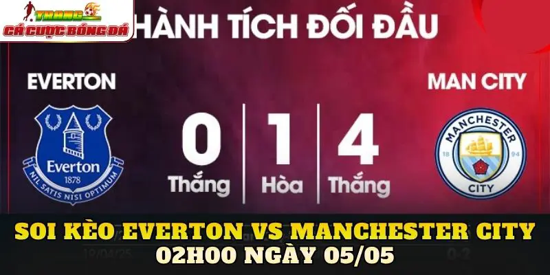 Lịch sử đối đầu