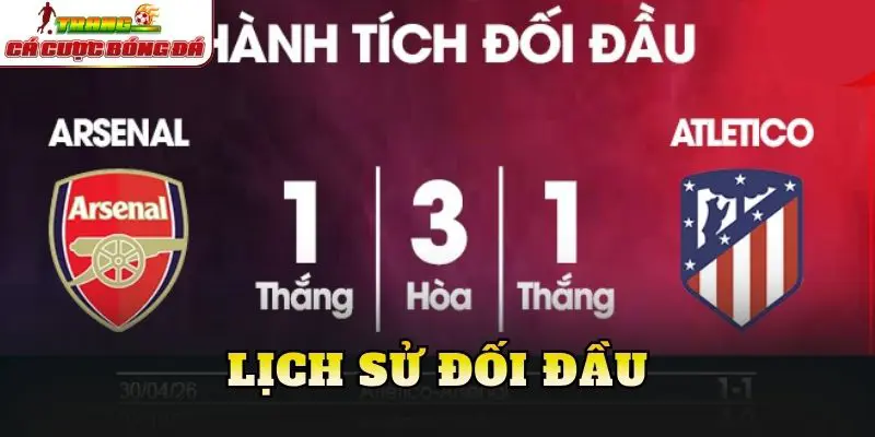 Lịch sử đối đầu