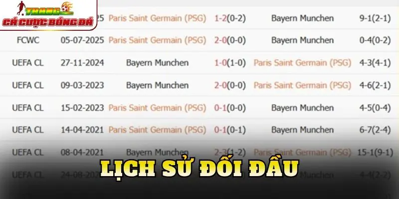 Lịch sử đối đầu
