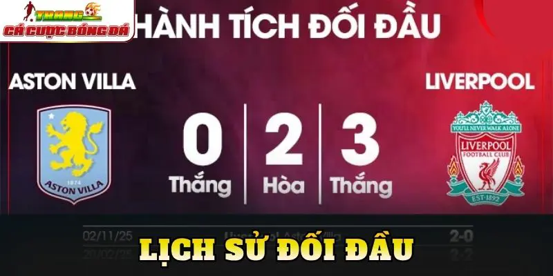Lịch sử đối đầu