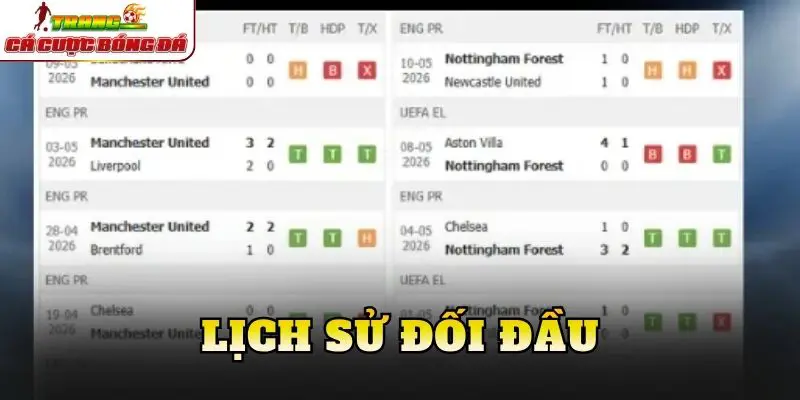 Lịch sử đối đầu