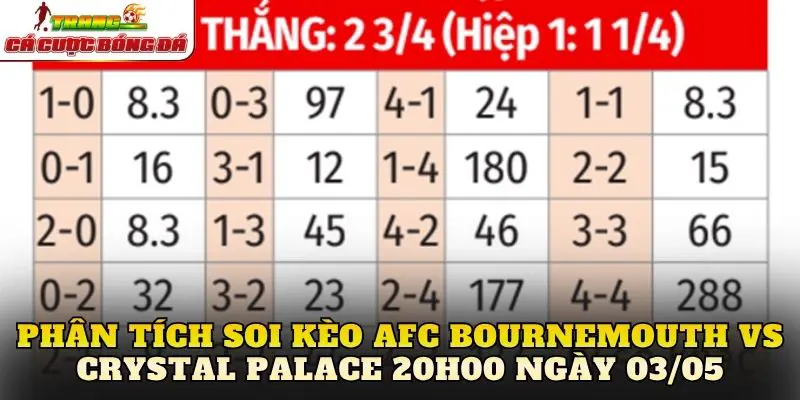Phân tích soi kèo AFC Bournemouth vs Crystal Palace 20h00 ngày 03/05