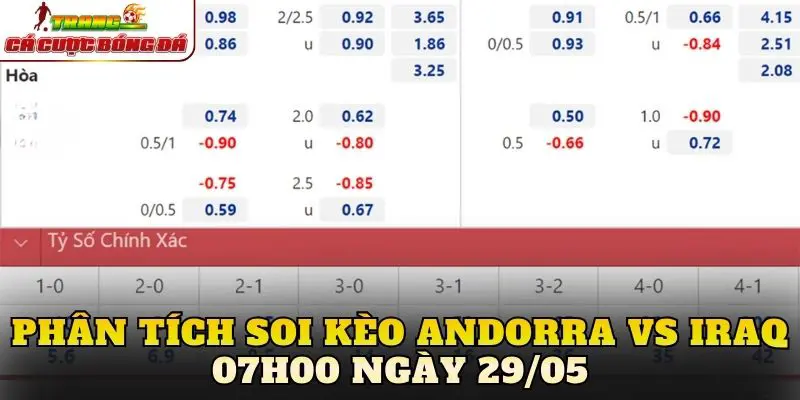 Phân tích soi kèo Andorra vs Iraq 07h00 ngày 29/05