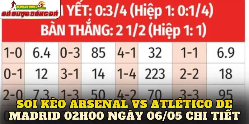 Soi kèo Arsenal vs Atlético de Madrid 02h00 ngày 06/05 chi tiết