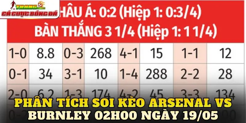 Phân tích soi kèo Arsenal vs Burnley 02h00 ngày 19/05