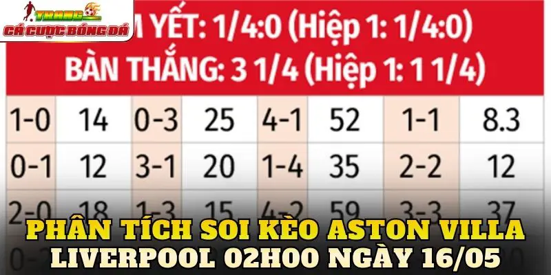 Phân tích soi kèo Aston Villa Liverpool 02h00 ngày 16/05
