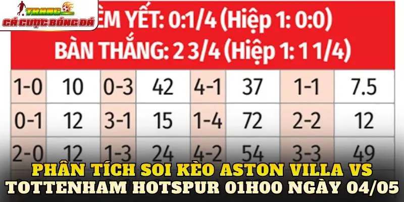 Phân tích soi kèo Aston Villa vs Tottenham Hotspur 01h00 ngày 04/05