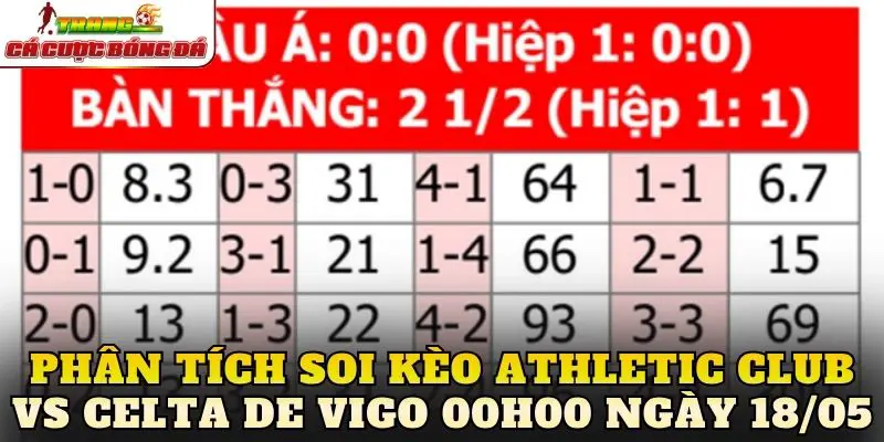 Phân tích soi kèo Athletic Club vs Celta de Vigo 00h00 ngày 18/05