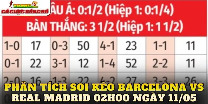 Phân tích soi kèo Barcelona vs Real Madrid 02h00 ngày 11/05