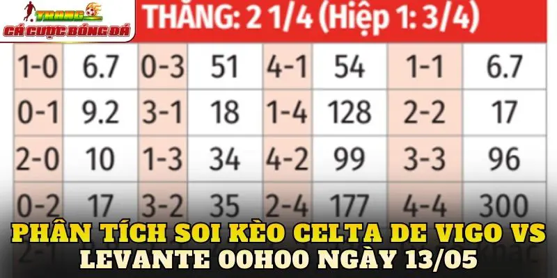 Phân tích soi kèo Celta de Vigo vs Levante 00h00 ngày 13/05