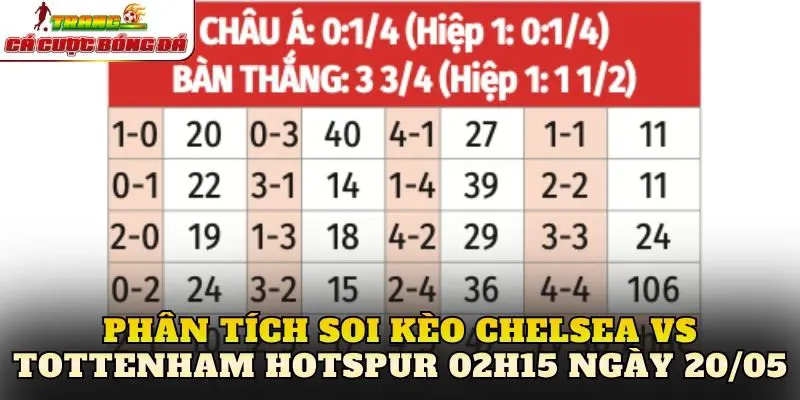 Phân tích soi kèo Chelsea vs Tottenham Hotspur 02h15 ngày 20/05